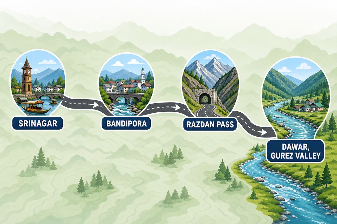 Simple map-style graphic showing the road route from Srinagar to Bandipora, over Razdan Pass and down to Dawar in Gurez Valley.